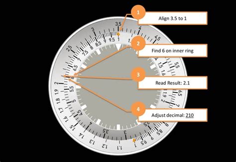 watch slide rule diagram